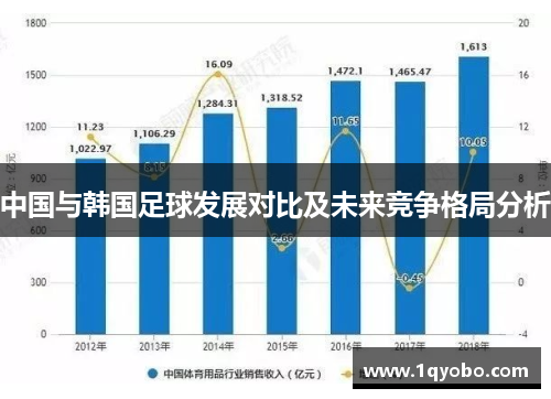 中国与韩国足球发展对比及未来竞争格局分析