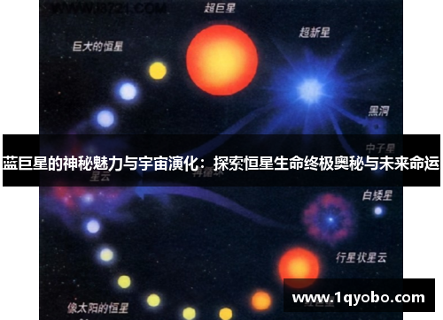 蓝巨星的神秘魅力与宇宙演化：探索恒星生命终极奥秘与未来命运